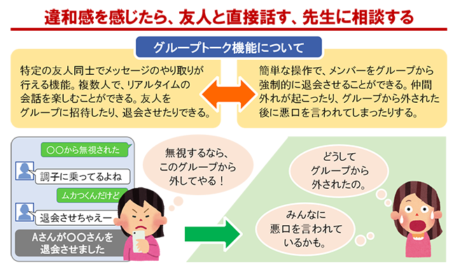 グループトーク機能について