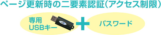 ページ更新時の二要素認証(アクセス制限) 専用USBキー + パスワード