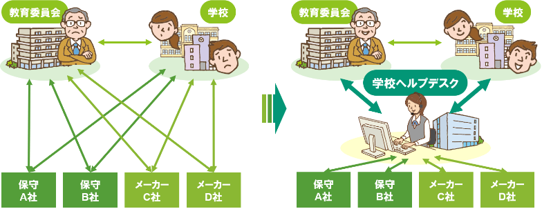 学校ヘルプデスク導入イメージ