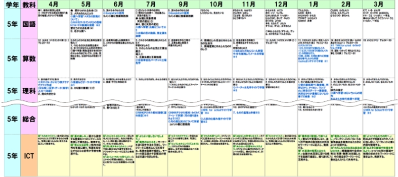 年間指導計画表