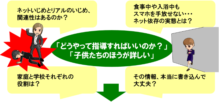 「どうやって指導すればいいのか？」「子供たちのほうが詳しい」ネットいじめとリアルのいじめ、関連性はあるのか？食事中や入浴中もスマホを手放せない…ネット依存の実態とは？家庭と学校それぞれの役割は？その情報、本当に書き込んで大丈夫？