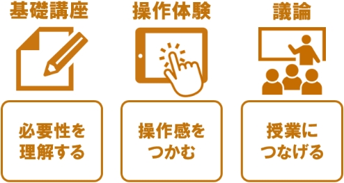 【基礎講座】必要性を理解する【操作体験】操作感をつかむ【議論】授業につなげる