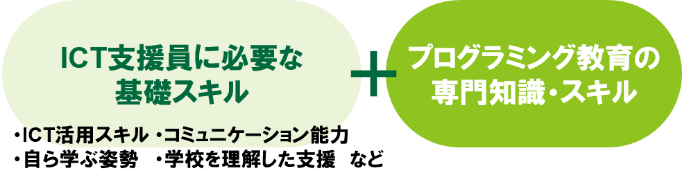 ICT支援員に必要な基礎スキル+プログラミング教育の専門知識・スキル