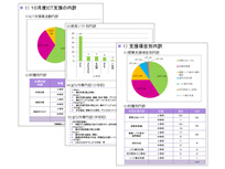 ▲ JMCによる定例会での報告資料。ICT支援員の活動内容や課題をまとめてご報告。教育委員会では、全教員へアンケートも実施。