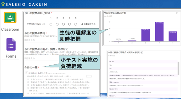 G Suite for Education を使ったアンケートと小テスト