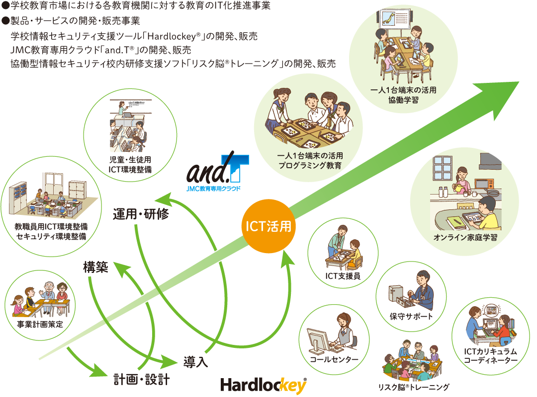 事業概要の図