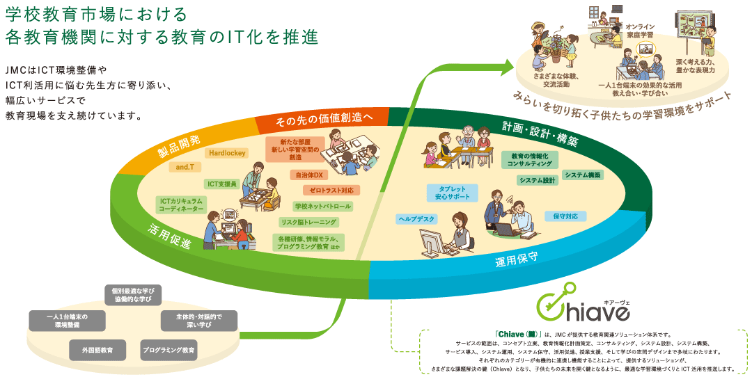 事業概要の図