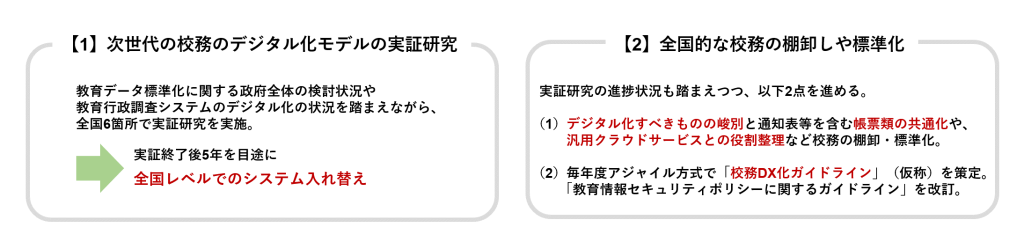 「次世代の校務デジタル化推進実証事業」事業内容