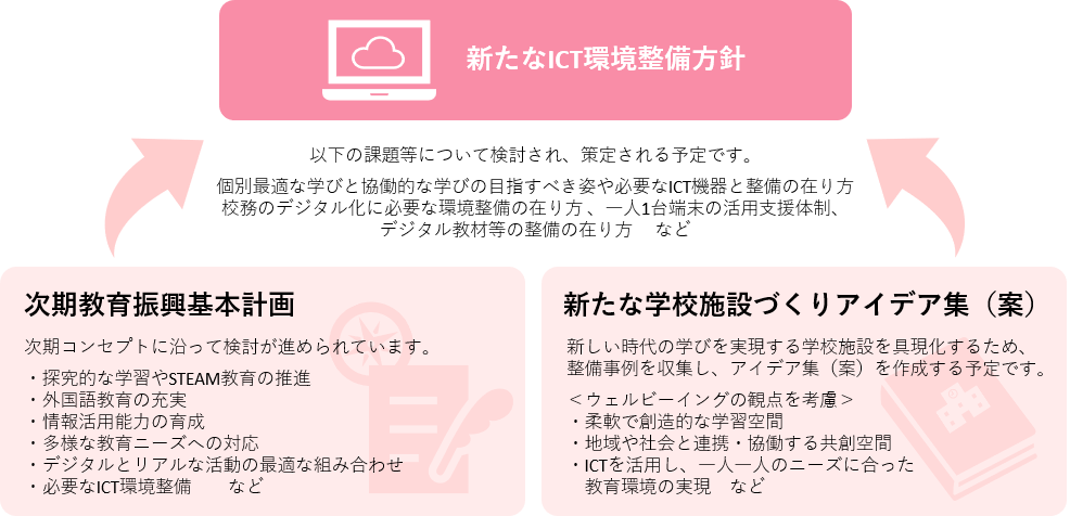 文部科学省R5～R7年度の教育政策