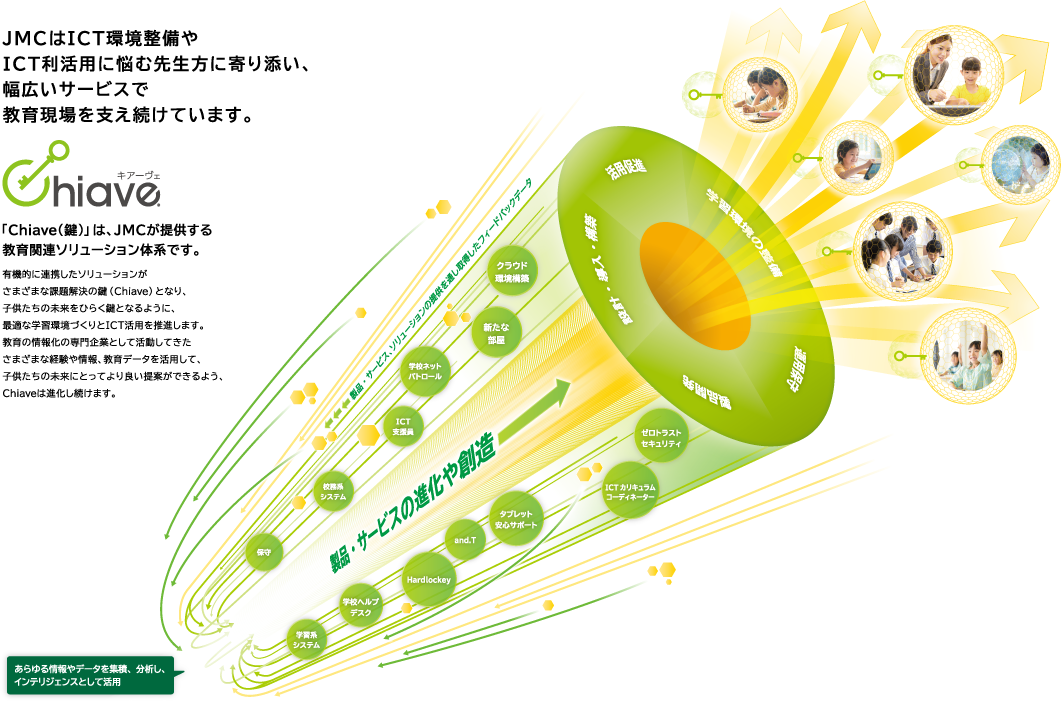 事業概要の図