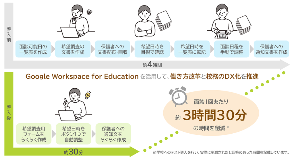 RESOLTE面談調整イメージ