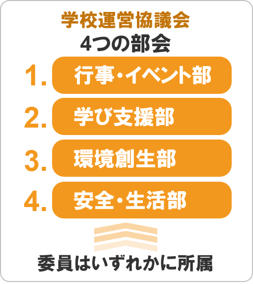 能勢町：学校運営協議会の4つの部会