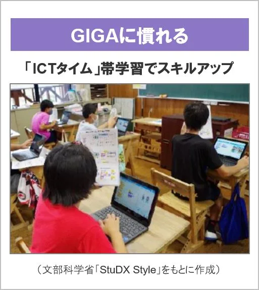 GIGAに慣れる「ICTタイム」帯学習でスキルアップ