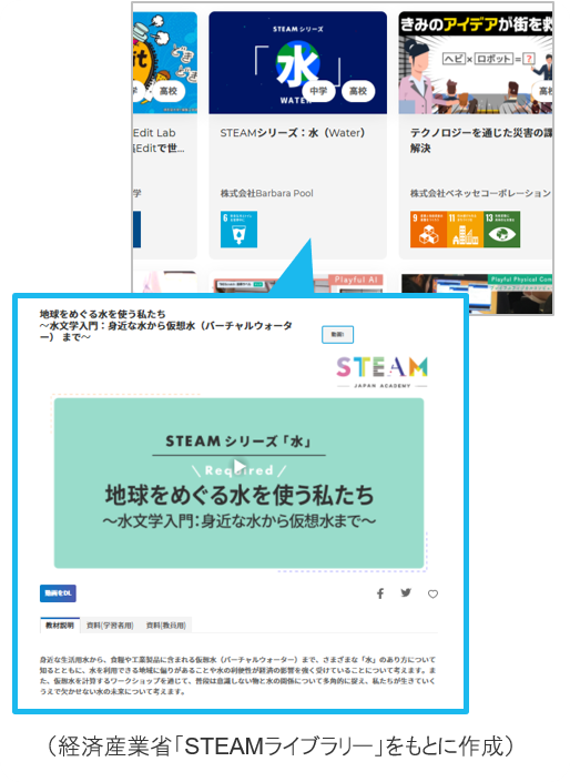 STEAMライブラリー
