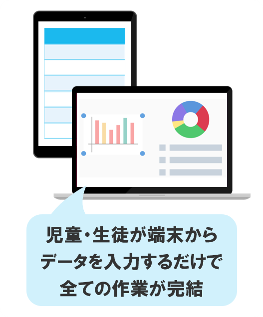児童・生徒が端末からデータを入力するだけで全ての作業が完結