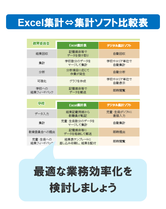 Excel集計⇔集計ソフト比較表。最適な業務効率化を検討しましょう。