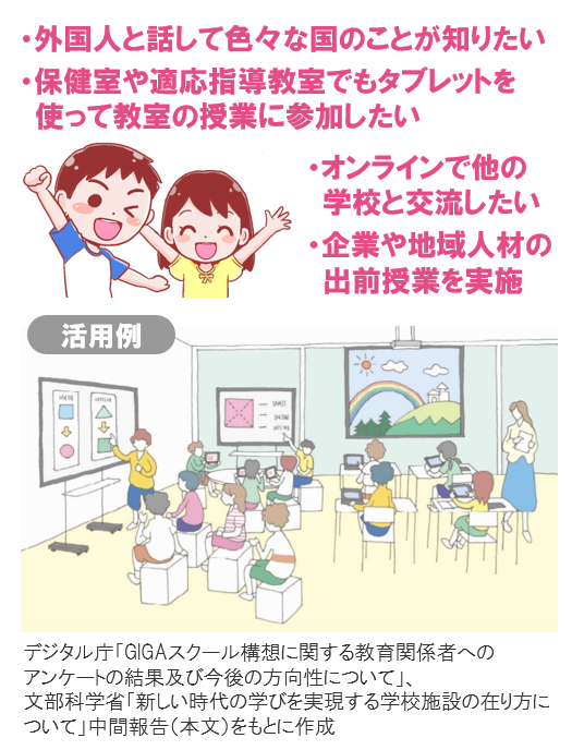 ・外国人と話していろいろな国のことが知りたい ・保健室や適応指導教室でもタブレットを使って教室の授業に参加したい ・オンラインで他の学校と交流したい ・企業や地域人材の出前授業を実施