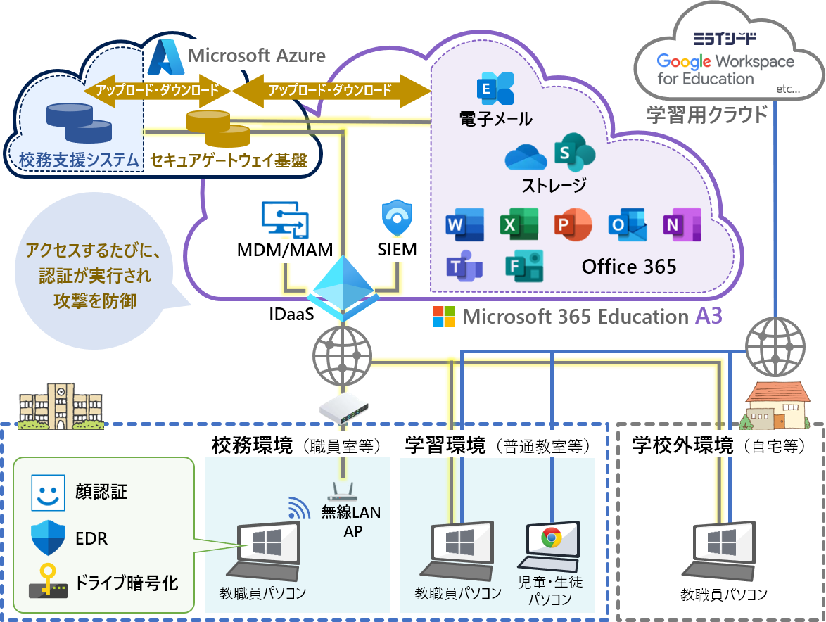 システム構成概略図