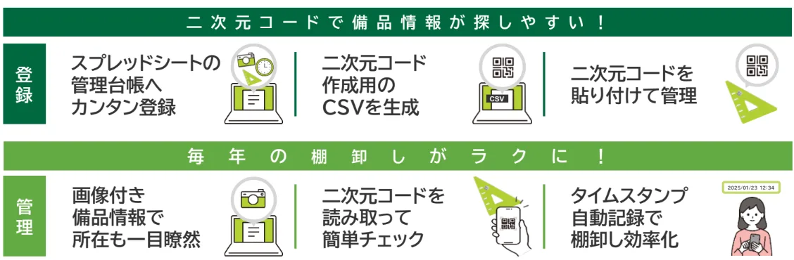 RESOLTE備品管理イメージ